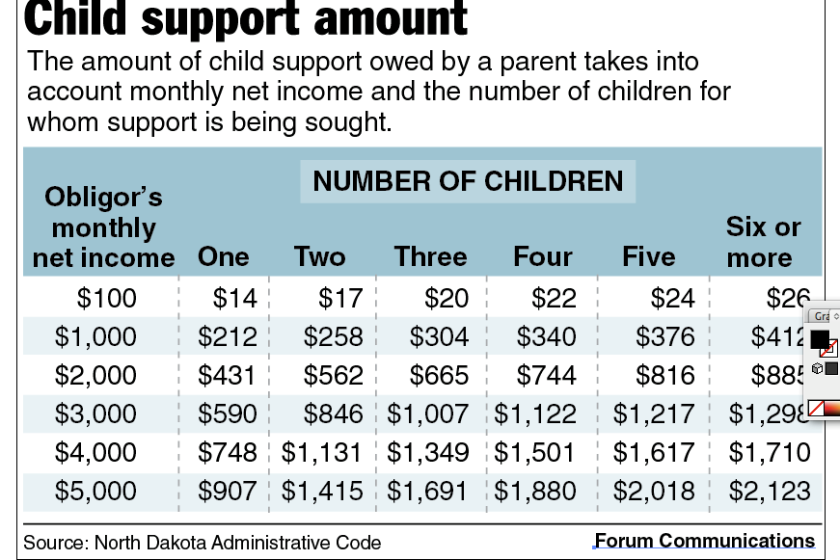 The nature of N.D. child support Grand Forks Herald Grand